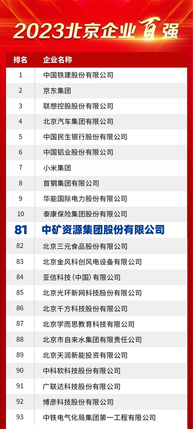 xpj官网荣膺2023北京企业百强榜